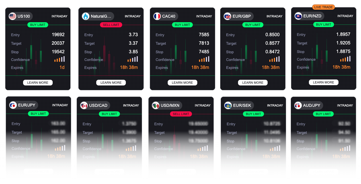 Real time trading ideas grid